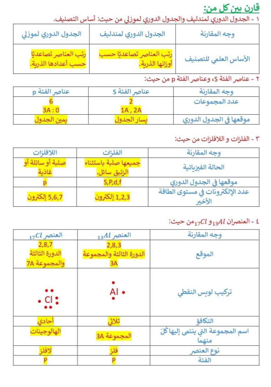 إجابة الأداء الصفي الثالث والربع كيمياء أولى اعدادي