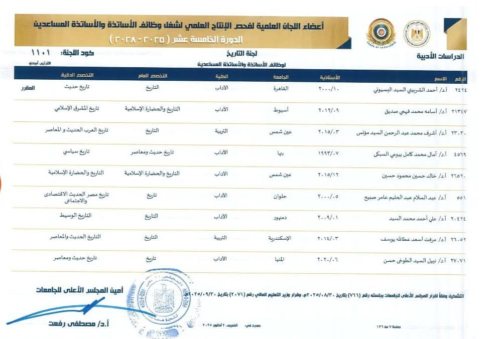 لجان ترقيات الجامعات المصرية (1)